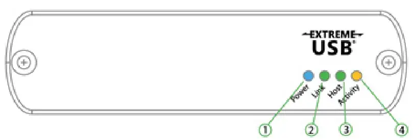 Liberty IPEX-USB2-C DigiIP Series USB 2.0 High Speed Over IP Client Device - BREAKDOWN