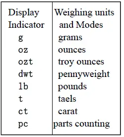 TOOLOTS EPS Series Electronic Balance-FIG3