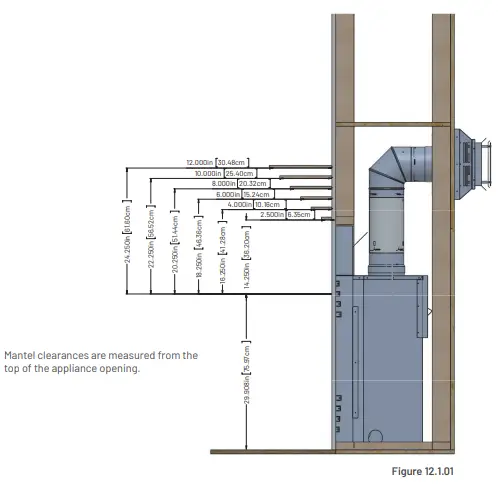 12.0 Clearances to Combustibles