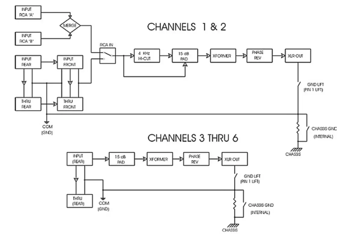 Radial Jd6 Six Channel Di Specifications