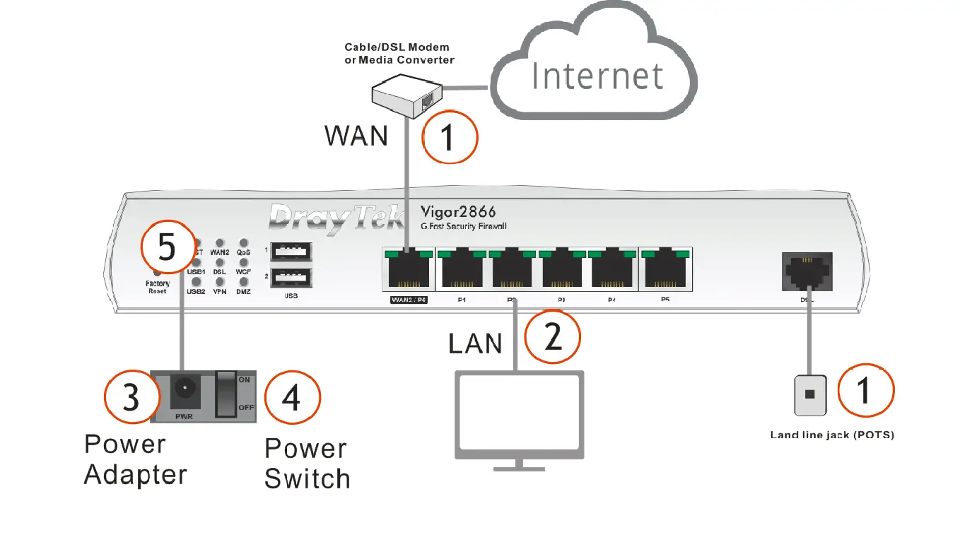 DrayTek V1.1 Vigor2866 Wired-fig-10
