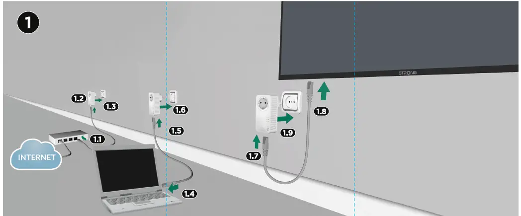 STRONG-Powerline-600-Tripl-Pack-Socket-or-Adapter-4