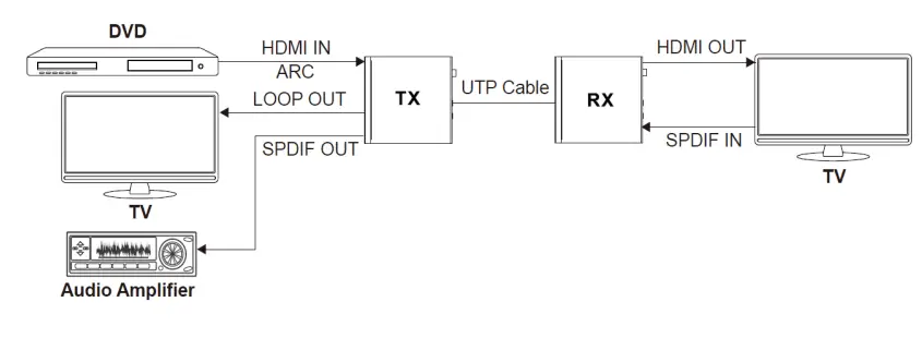PureLink H3C 100 ARC HDBaseT 3 0 4K60 CAT HDMI Extender - LOOP