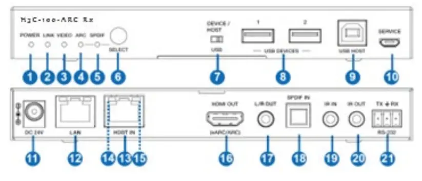 PureLink H3C 100 ARC HDBaseT 3 0 4K60 CAT HDMI Extender - Receiver Panel