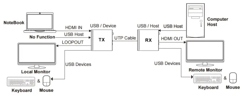 PureLink H3C 100 ARC HDBaseT 3 0 4K60 CAT HDMI Extender - TX Audio Embedding3