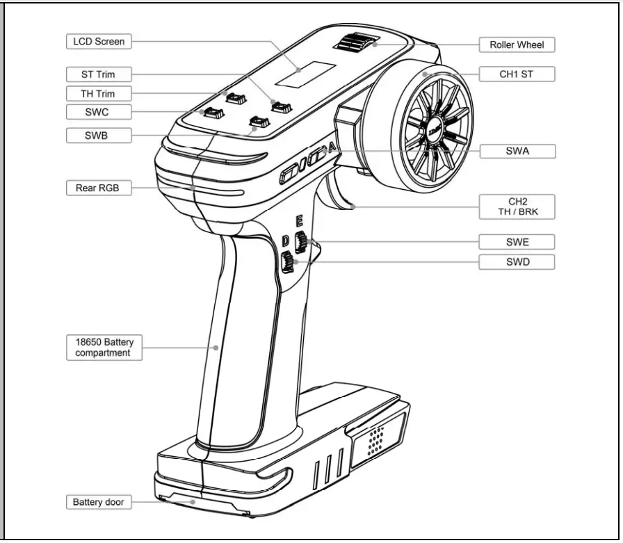 LHCXRC CT01 Remote Control Transmitter - Fig 1