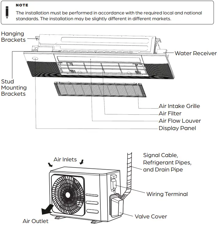 DURASTAR-DRAL18F1A-One-Way-Cassette-Indoor-Air-Conditioner-fig-2