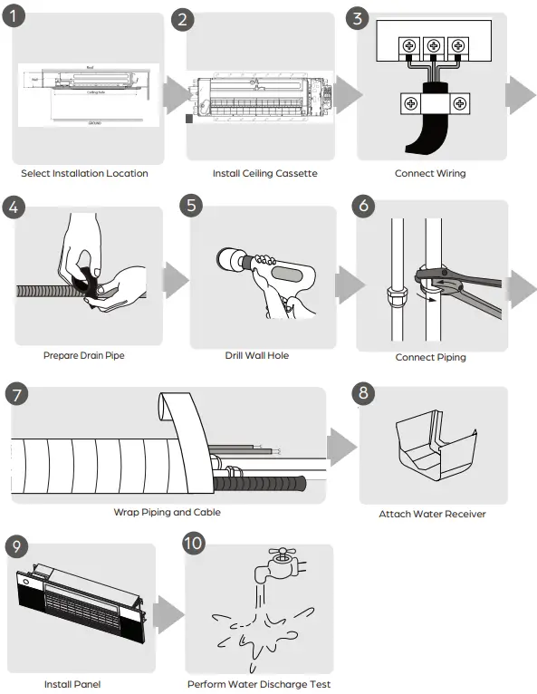 DURASTAR-DRAL18F1A-One-Way-Cassette-Indoor-Air-Conditioner-fig-4