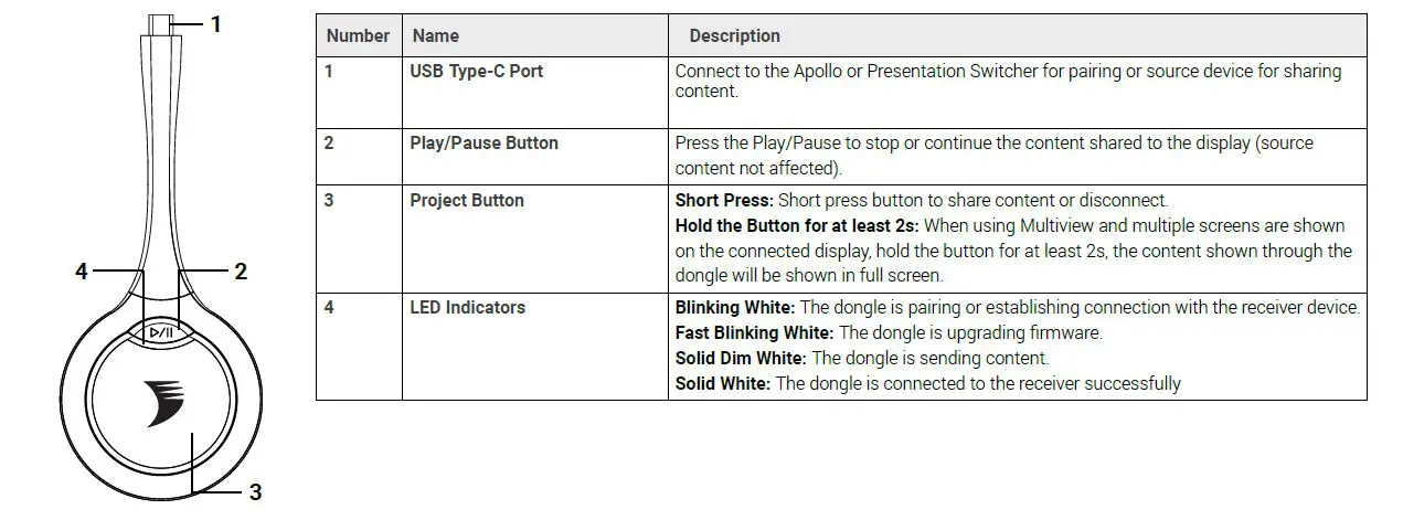WyreStorm APO-DG1 USB-C Casting Dongle for Apollo and Presentation Switchers User Guide-fig-1