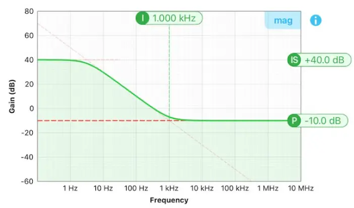 Liquid Instruments-Moku-Pro-PID-Controller-Flexible-High-Performance-Software-19