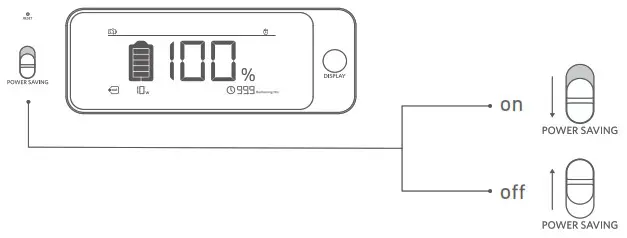 ANKER A1770 Portable Power Station PowerHouse 1229Wh - Power Saving Mode