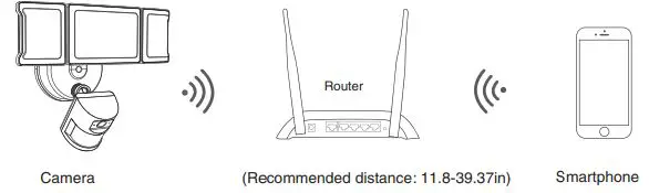 Olafus-3-LBC55M-Smart-Wireless-Floodlight-Camera-FIG-11