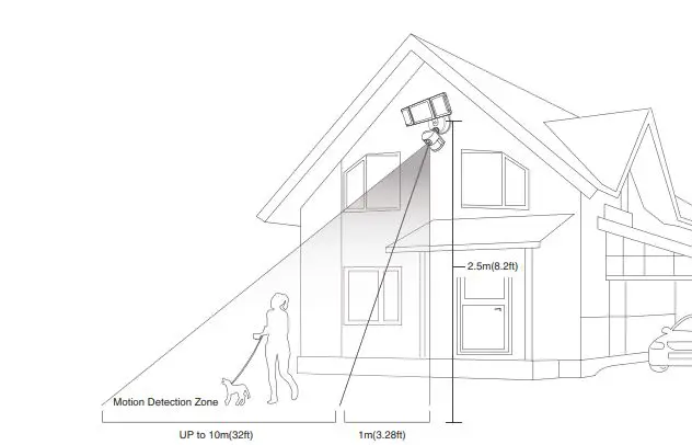Olafus-3-LBC55M-Smart-Wireless-Floodlight-Camera-FIG-6