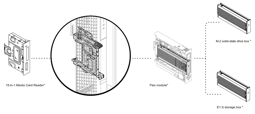 Lenovo ThinkStation P7 Workstation - fig
