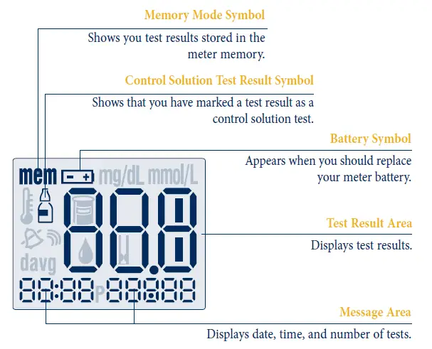 Abbott-FreeStyle-Lite-Blood-Glucose-Monitoring-System-fig-4
