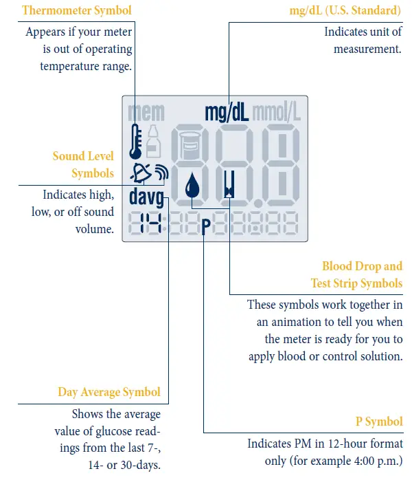 Abbott-FreeStyle-Lite-Blood-Glucose-Monitoring-System-fig-5