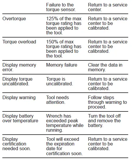 milwaukee-M12-ONEFTR12-Digital-Torque-Wrench-40