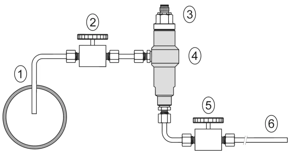 COMET T3319 Programmable Transmitter - pressure pipelines