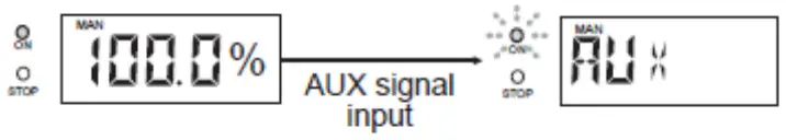 HYDRO E DOS Pump - FIG 8