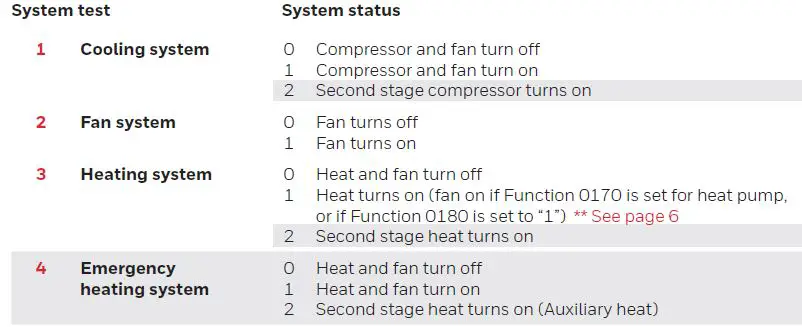 Honeywell-Home-TH7220U-Touch-screen-Programmable-Thermostat-11