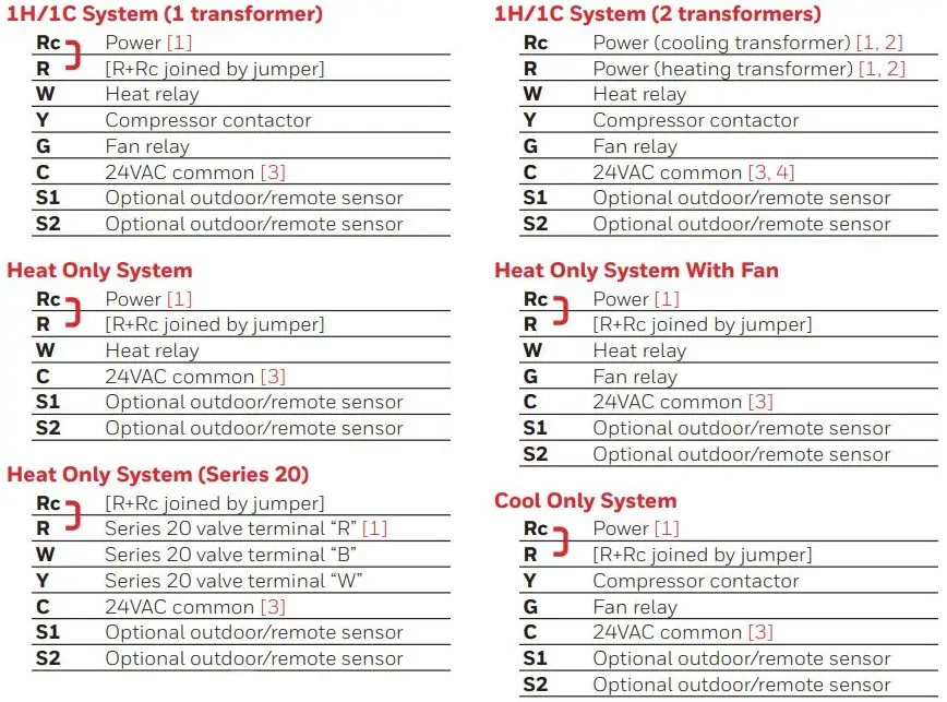 Honeywell-Home-TH7220U-Touch-screen-Programmable-Thermostat-4