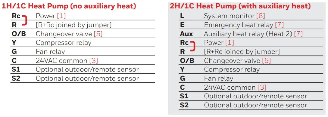 Honeywell-Home-TH7220U-Touch-screen-Programmable-Thermostat-6