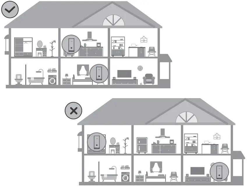 HUAWEI WS8800 Wifi Mesh - best results