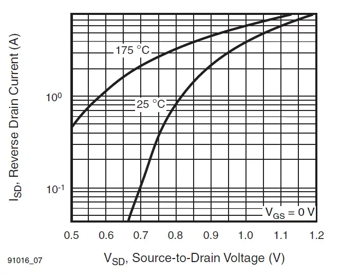 VISHAY-IRF510S-Power-Mosfet-10