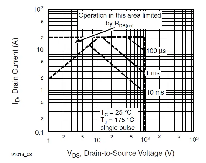 VISHAY-IRF510S-Power-Mosfet-11