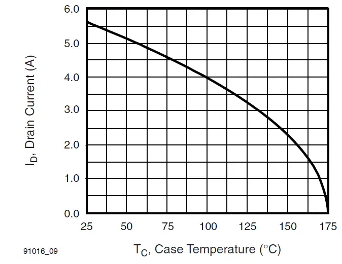 VISHAY-IRF510S-Power-Mosfet-12