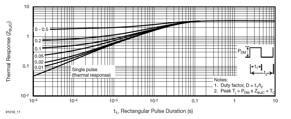 VISHAY-IRF510S-Power-Mosfet-15