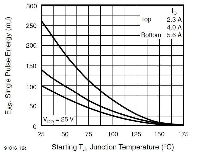 VISHAY-IRF510S-Power-Mosfet-18