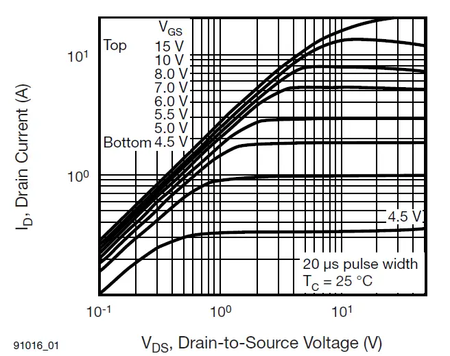 VISHAY-IRF510S-Power-Mosfet-4