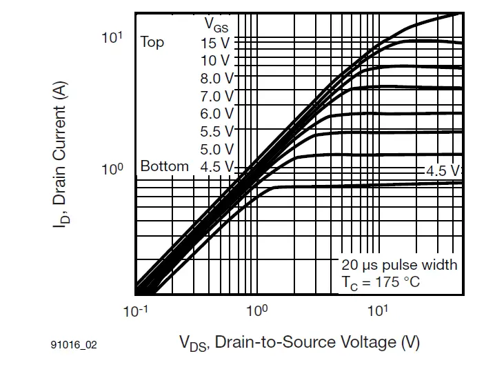 VISHAY-IRF510S-Power-Mosfet-5'