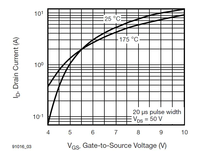 VISHAY-IRF510S-Power-Mosfet-6