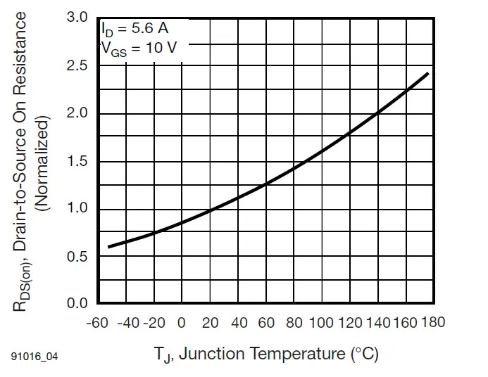 VISHAY-IRF510S-Power-Mosfet-7