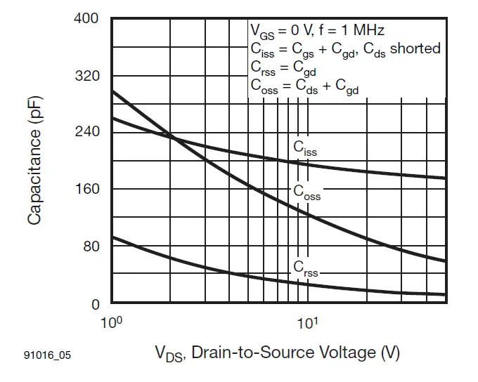 VISHAY-IRF510S-Power-Mosfet-8