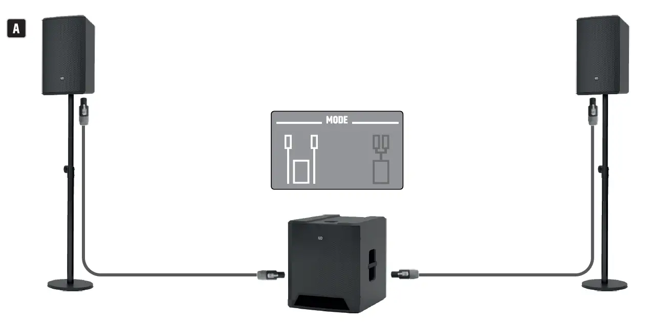 LD-SYSTEMS-DAVE-G4X Series-Compact 2.1 Pa-System-01