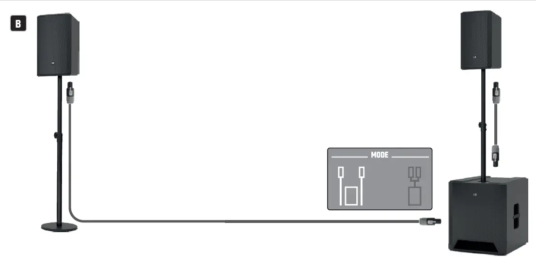 LD-SYSTEMS-DAVE-G4X Series-Compact 2.1 Pa-System-02