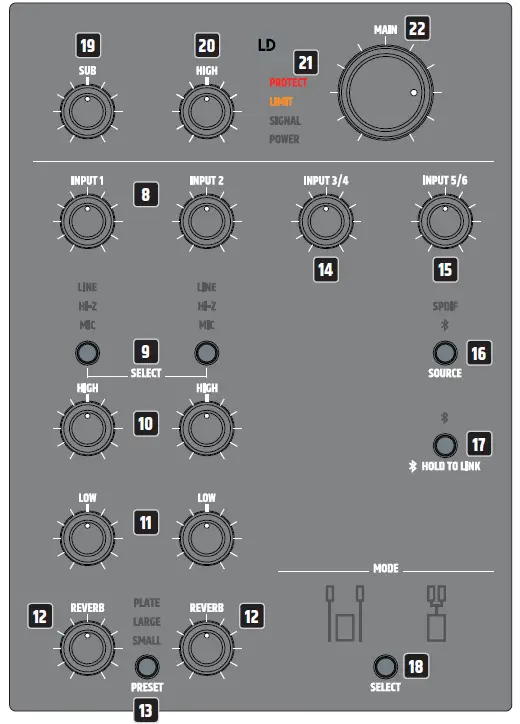 LD-SYSTEMS-DAVE-G4X Series-Compact 2.1 Pa-System-06