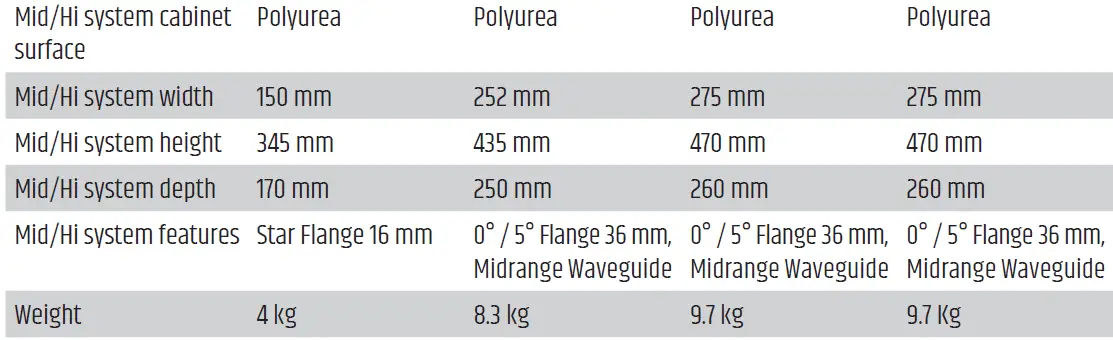 LD-SYSTEMS-DAVE-G4X Series-Compact 2.1 Pa-System-14