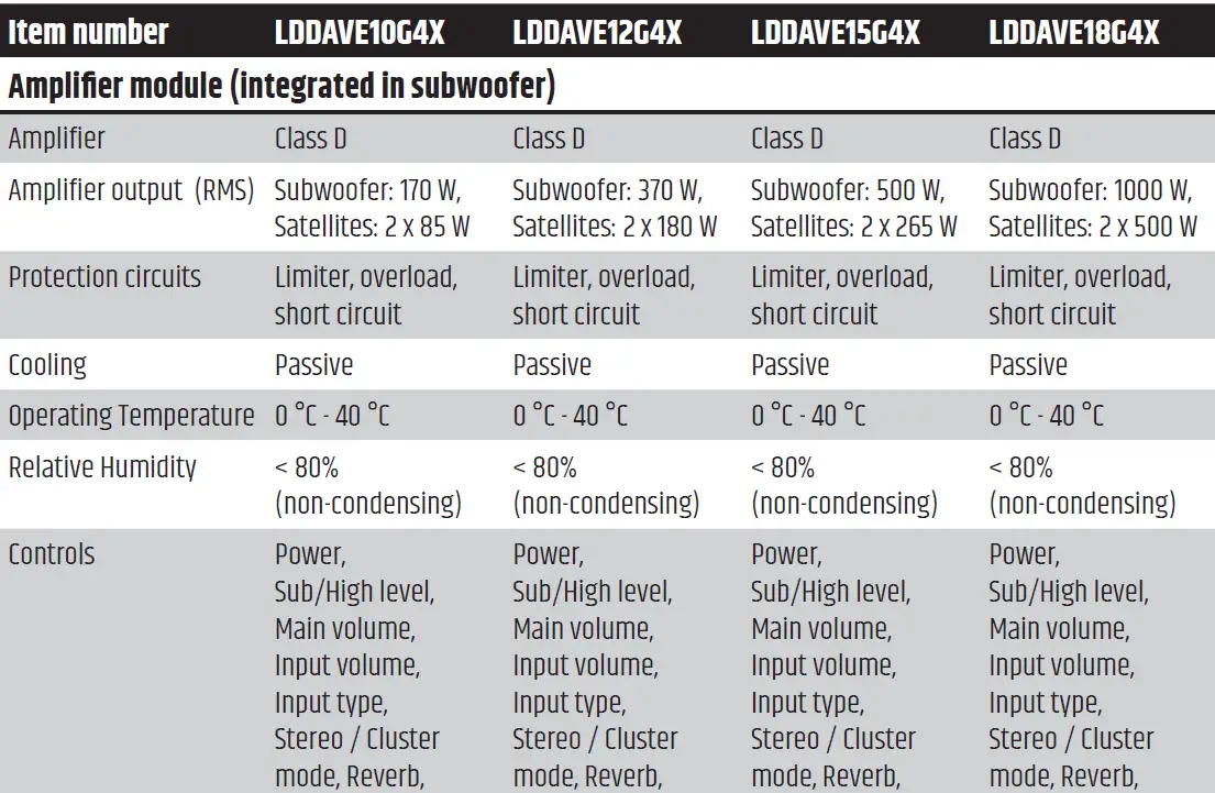 LD-SYSTEMS-DAVE-G4X Series-Compact 2.1 Pa-System-15