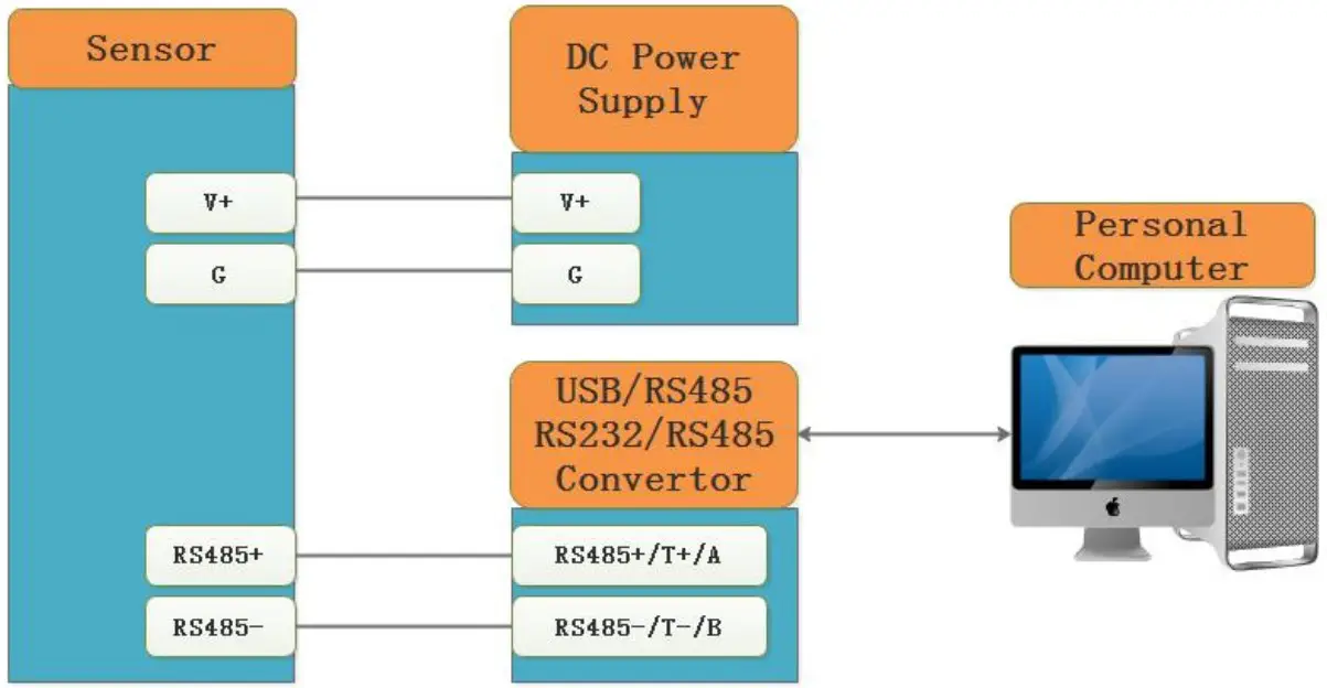 Software Configuration