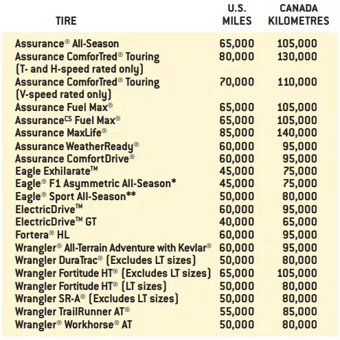GOODYEAR-Highway-Auto-Tires-FIG-1