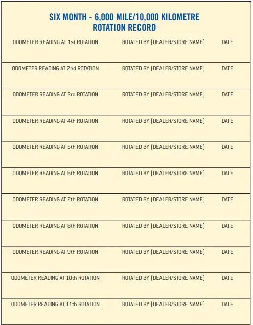 GOODYEAR-Highway-Auto-Tires-FIG-2