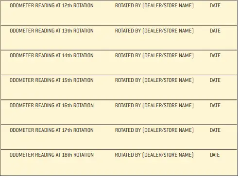 GOODYEAR-Highway-Auto-Tires-FIG-3
