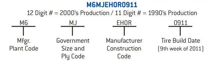 GOODYEAR-Highway-Auto-Tires-FIG-4