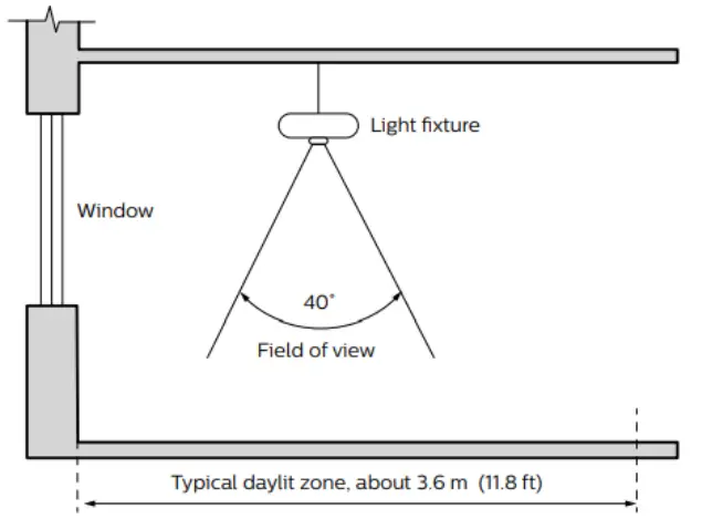 LEDALITE-ID-SL-SyncLine-Wall-Fixture-fig-23