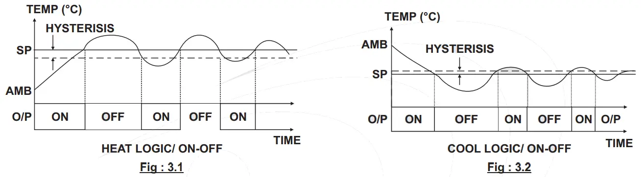 i therm AI 7482D Digital Temperature Controller - fig
