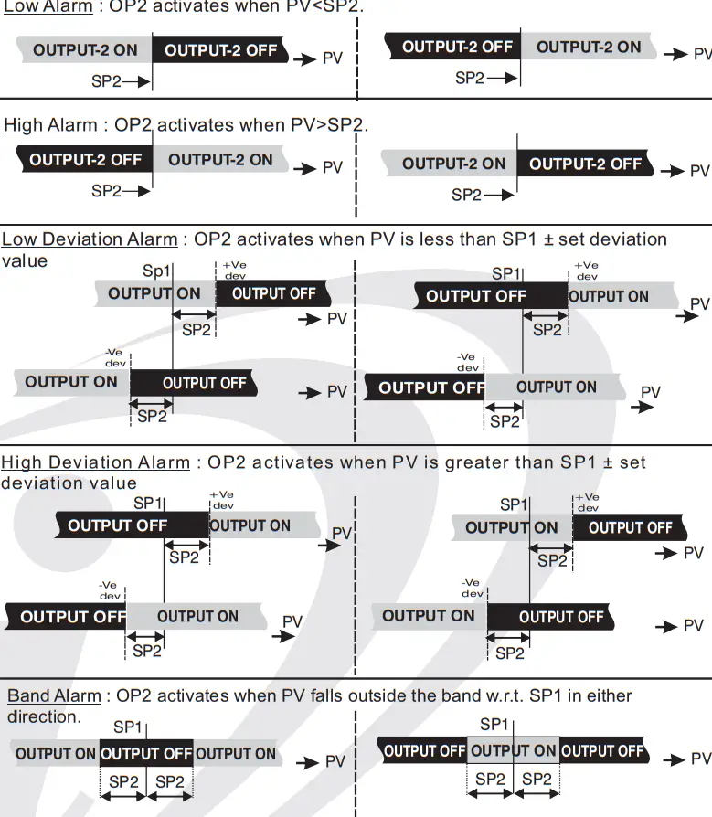 i therm AI 7482D Digital Temperature Controller - fig 2